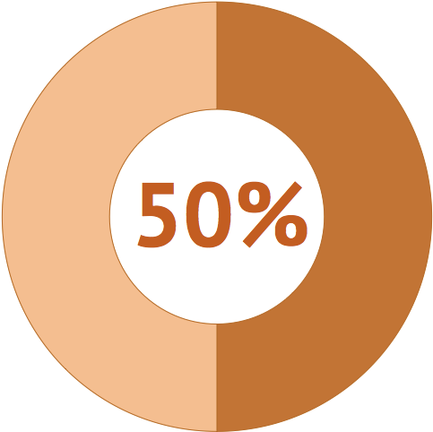 Lower Training Costs & Time - Training (517x505)