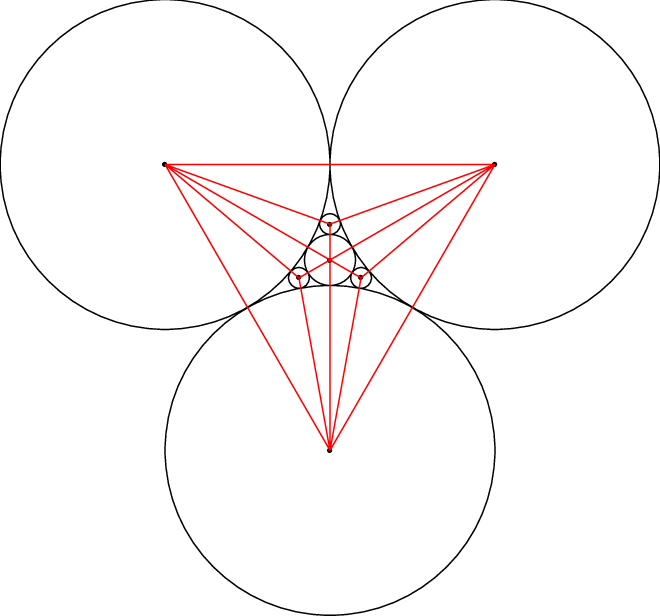 A Circle Packing With Triangulation - Circle (660x616)