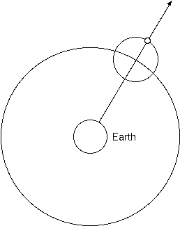 Figure - Circle (511x415)