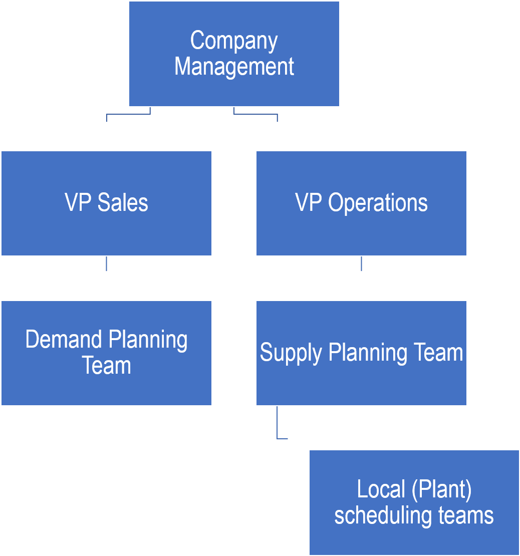 Supply Chain Organizational Structure - Tissue Fixation (1961x1109)