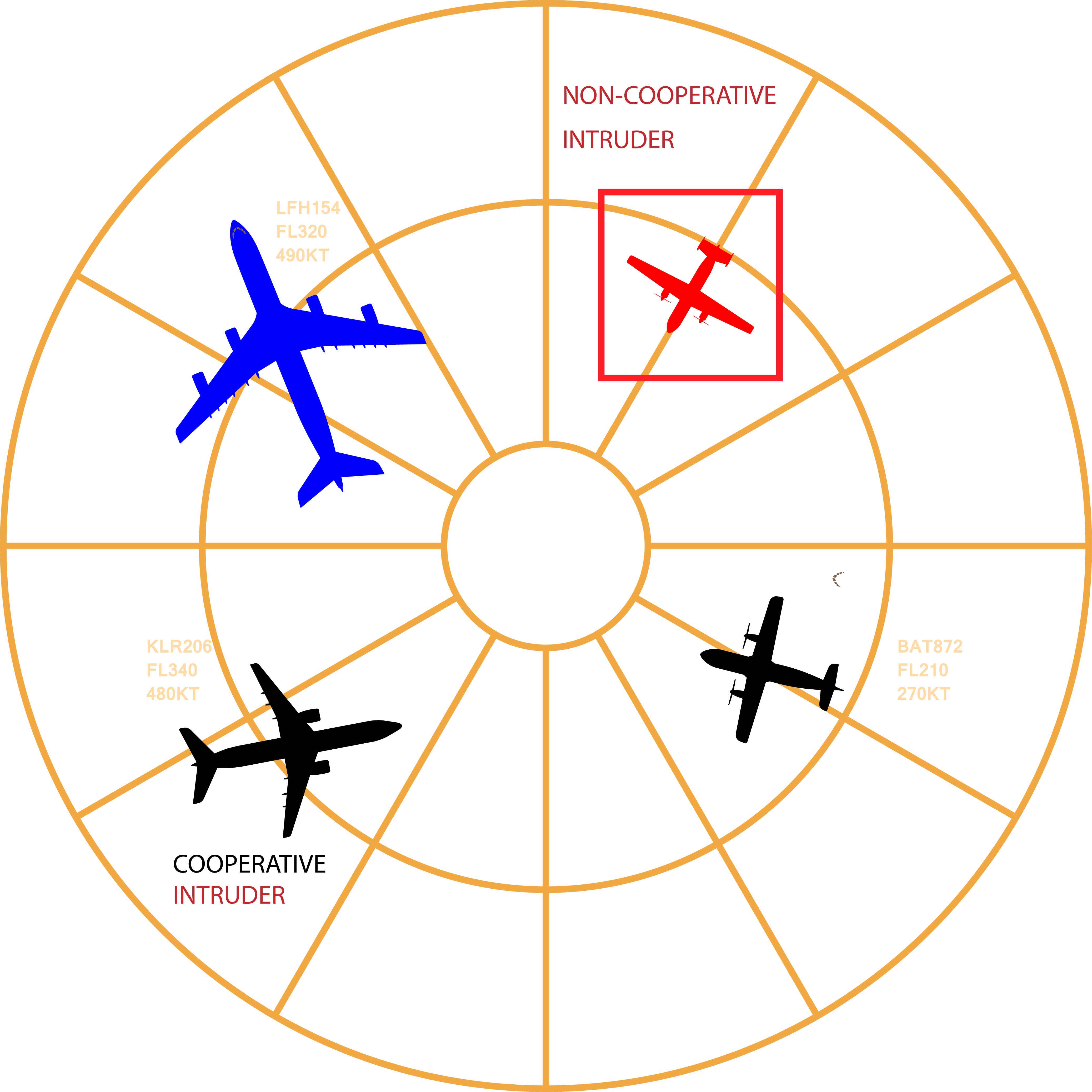 Ads B Radar - 360 Degree Circle Template (4150x4150)