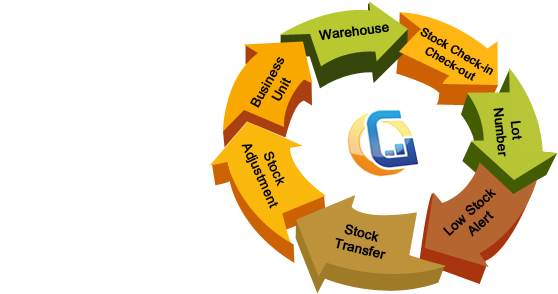 Inventory Tracking Inventory Lifecycle - Inventory (589x369)