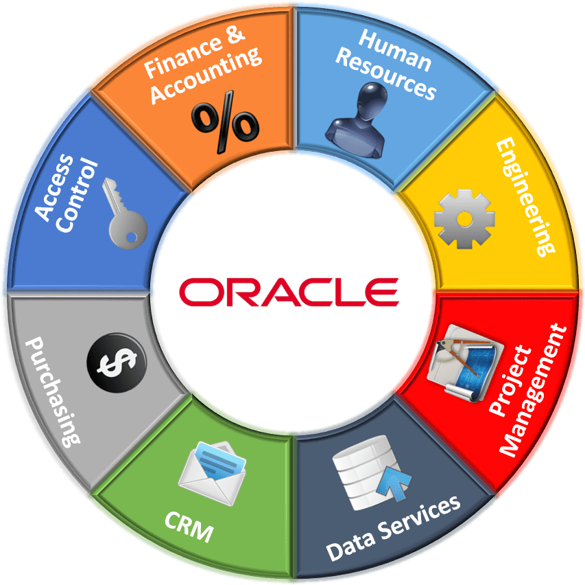 Oracle (870x1011)