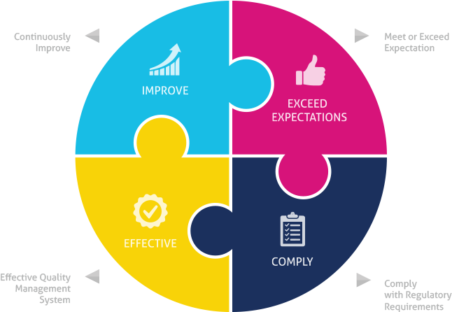 Service Quality - Circle (670x670)