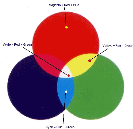 Prime Colours (479x470)