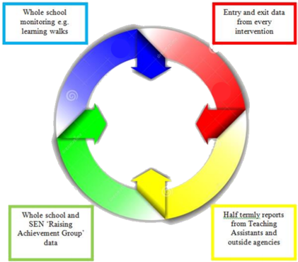 Chart - Chart (450x391)