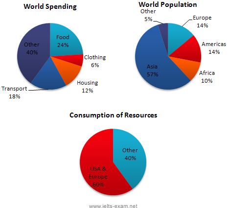 Pie Chart Essays Thoughtco - Ielts Pie Chart Sample (466x425)