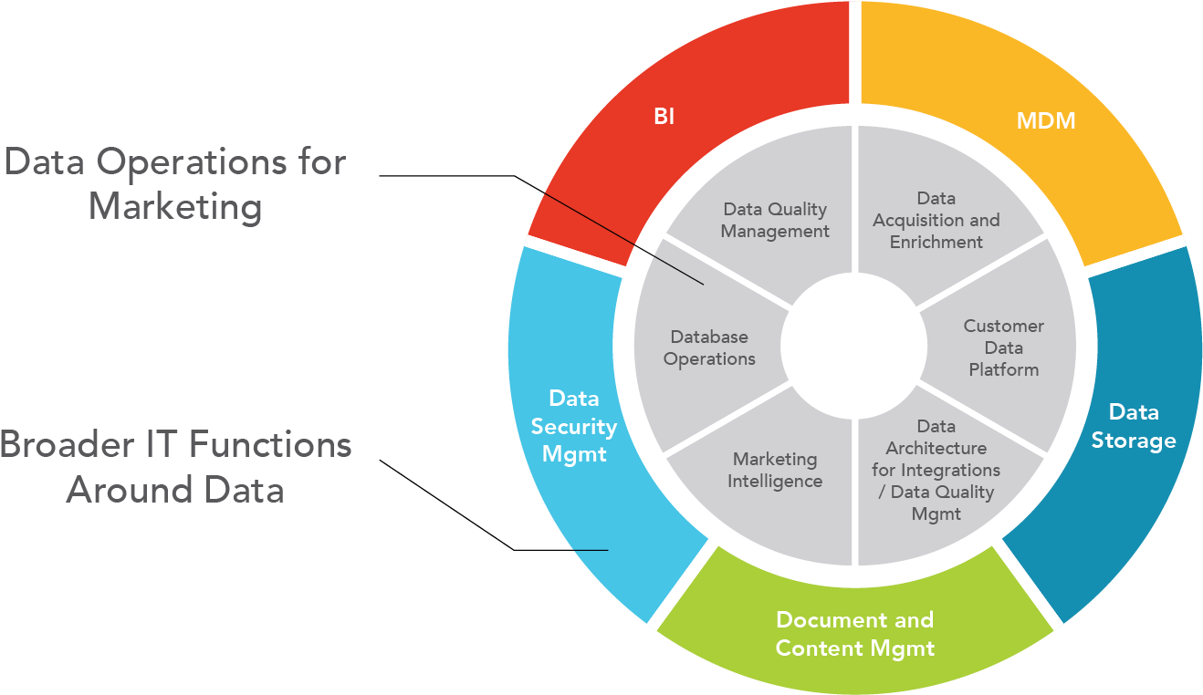 Data Operations Rh Pedowitzgroup Com It Operations - Data Operations (1547x800)