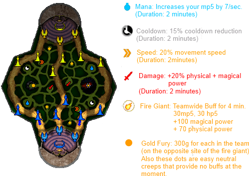 Conquest Jungle Map - Smite Conquest Jungle (500x385)