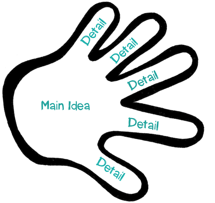 Table Clipart Main Idea - Clip Art (942x926)