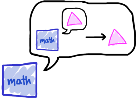 Unsolved Questions In Math - Diagram (500x364)