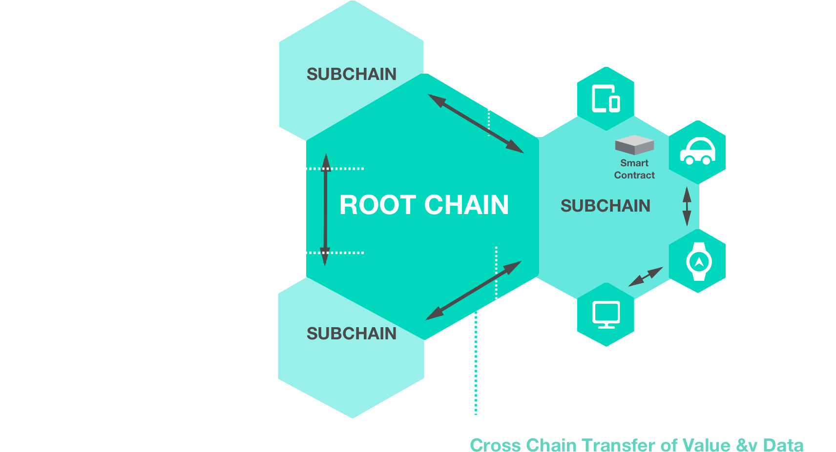 Iotex - Architecture - Diagram (2150x1298)