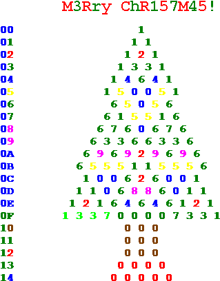 Merry Pascal Christmas - Blouse (500x500)