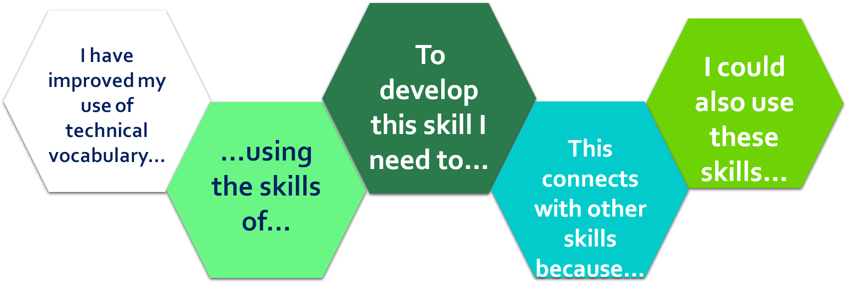 Another - Example Of Metacognitive Game Plan (1701x579)