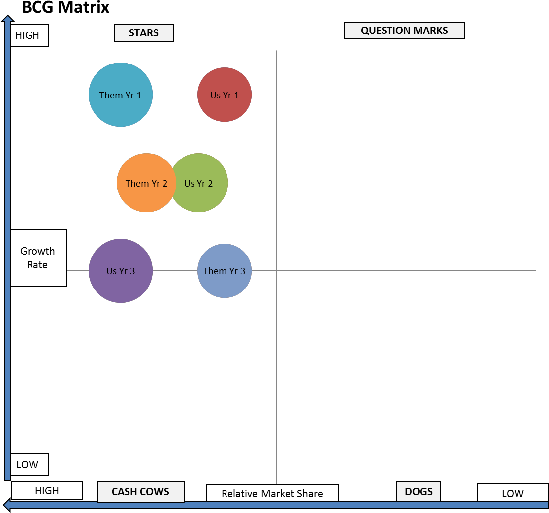 Dr Pepper Bcg Matrix - Growth–share Matrix (1166x1085)