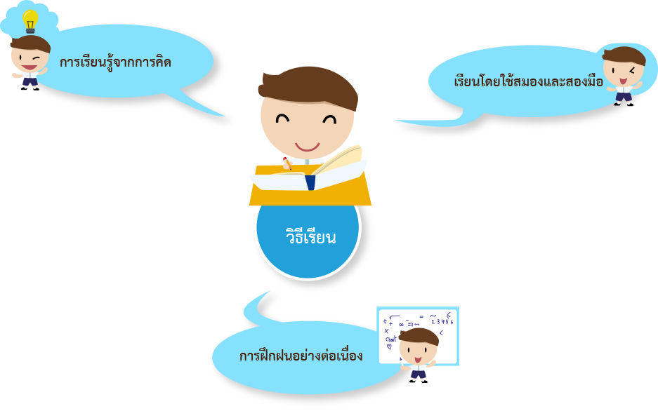 หลักสูตรคณิตศาสตร์ - Cartoon (937x586)