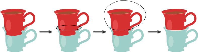 How To Place One Cup Inside Another - Cup (850x289)