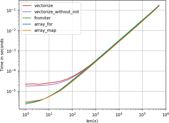 Generate Column Vector Python Vector And Clip Art Inspiration - Plot (571x418)