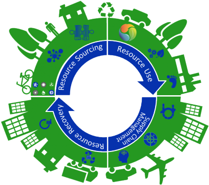 Economy (441x380)