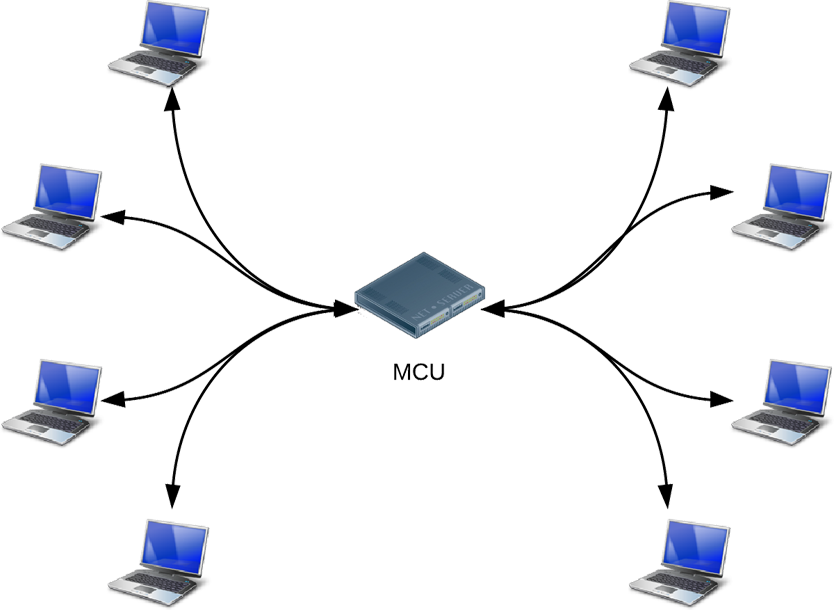 Webrtc Infrastructure Html5 Rocks - Computer (834x610)