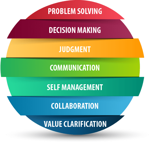 Collaboration Skills (512x487)