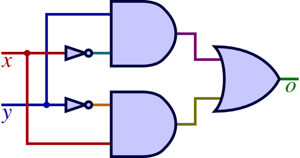 Logic & Circuits - Set Less Than Logic (619x326)