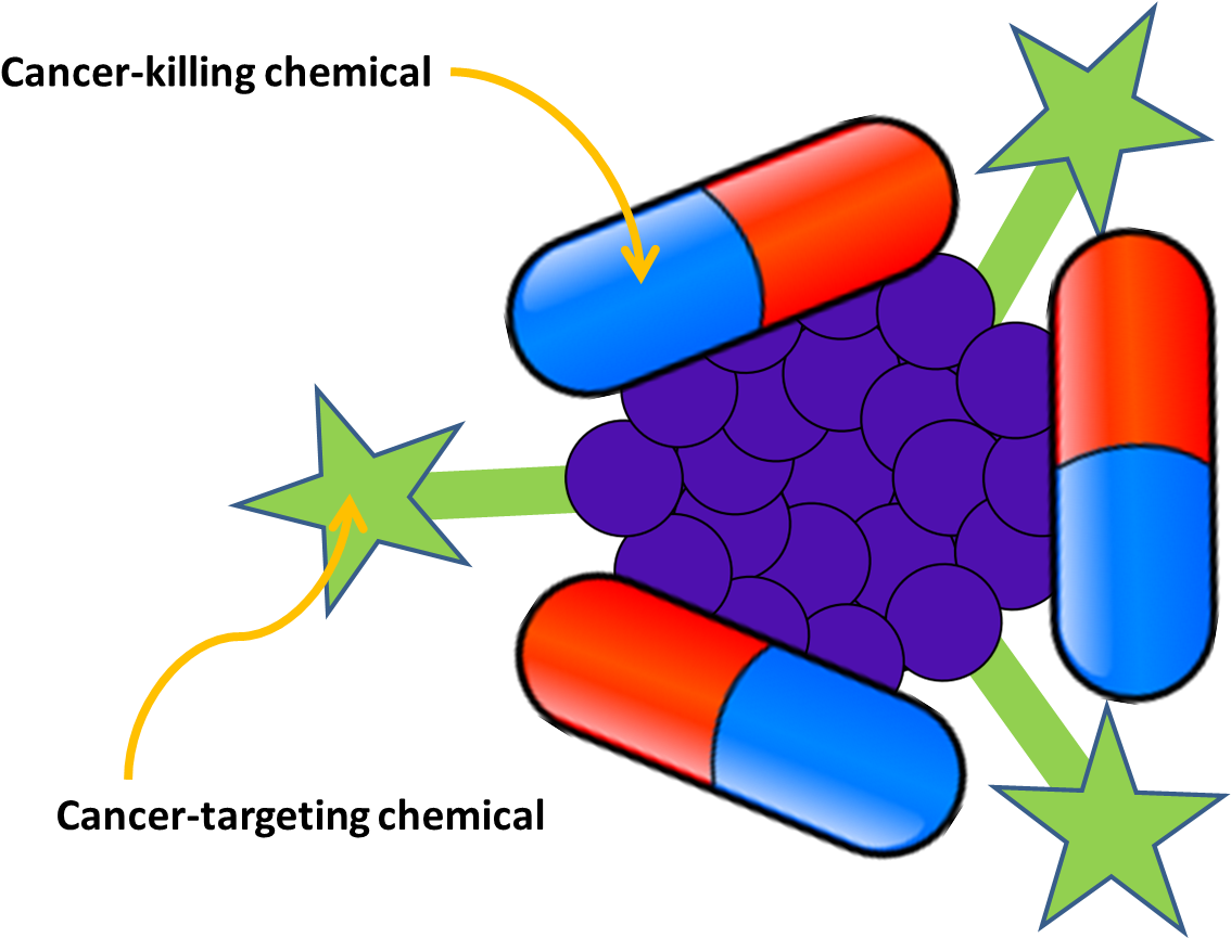 Nanoparticle (1205x864)