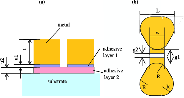 Download - Diagram (625x333)