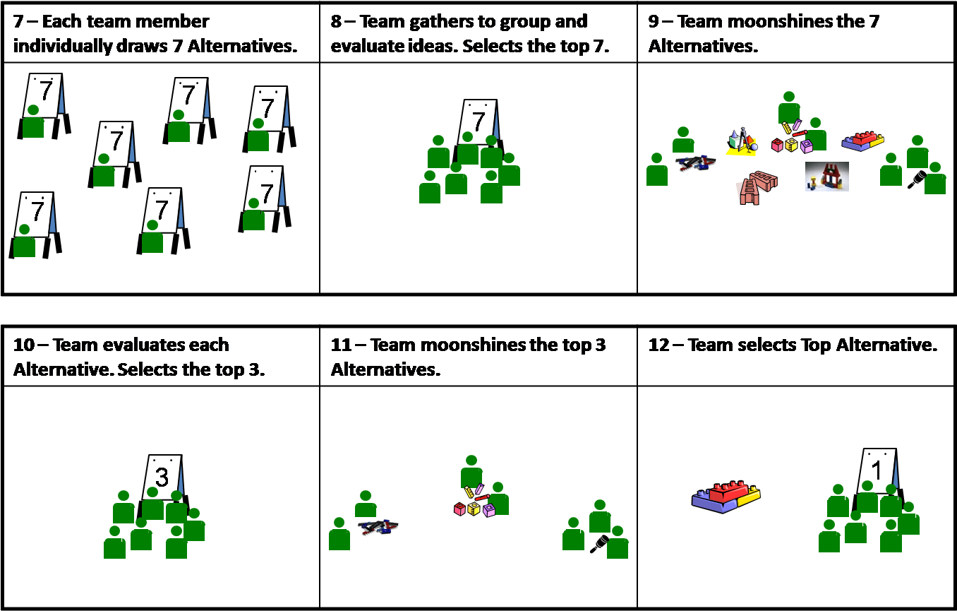 3p Steps - Diagram (1374x881)