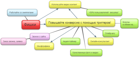 Палим Интересные Факты - Diagram (550x229)