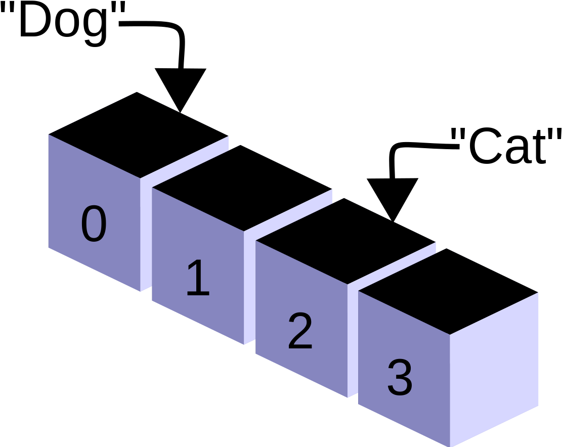 Cpt Programming Array - Arrays Programming (1280x912)