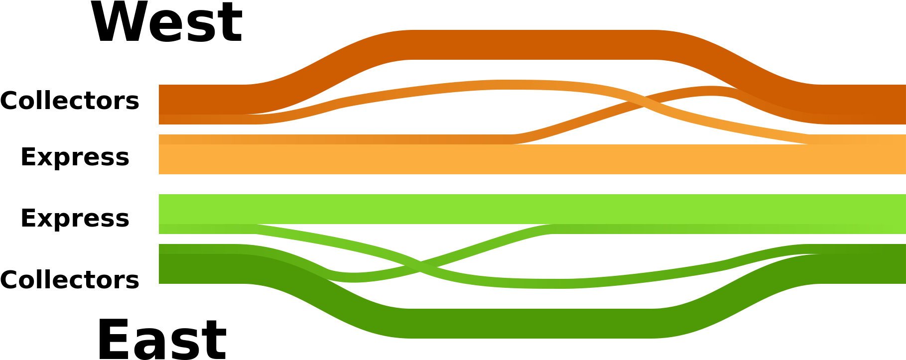 Open - Local Express (2000x1000)