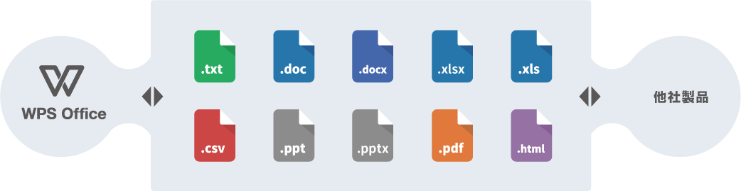 理由その1：抜群の互換性 - Formatos De Documentos (1042x269)