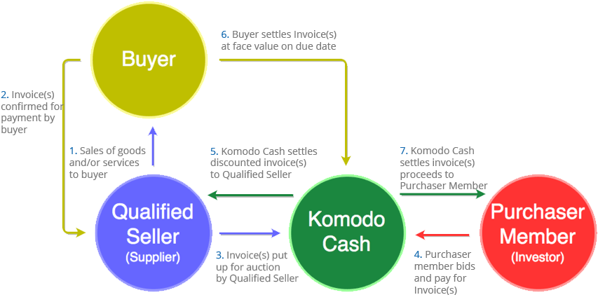 Diagram (901x458)