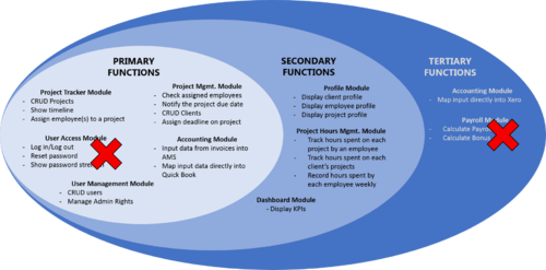 Project Plan - Label (500x247)