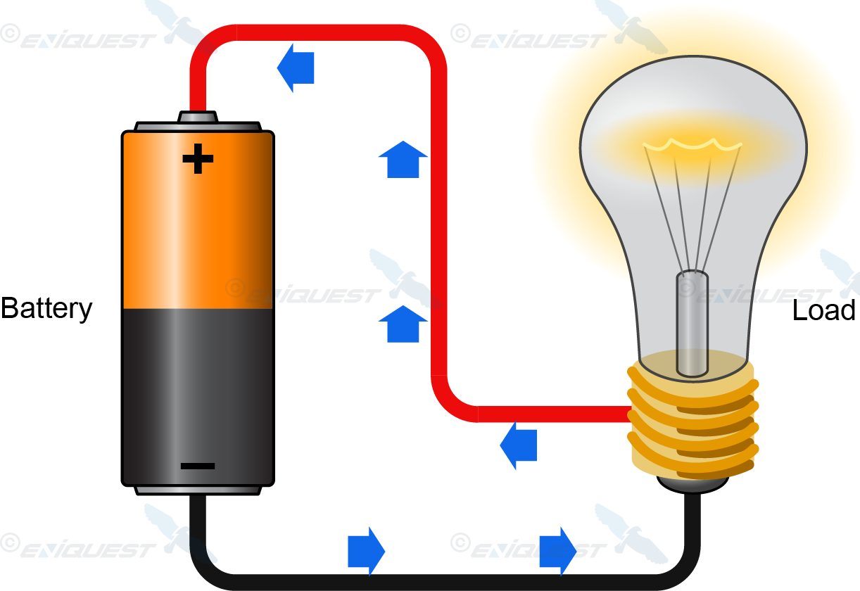 Current Electricity - Electric Current (1222x840)