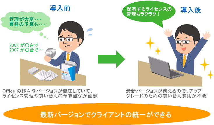 Office365ｲﾒｰｼﾞ - Cartoon (740x450)