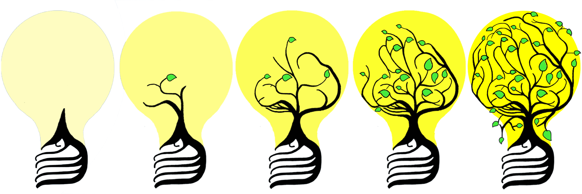 Ideas & Incubation - Ideas & Incubation (2000x638)