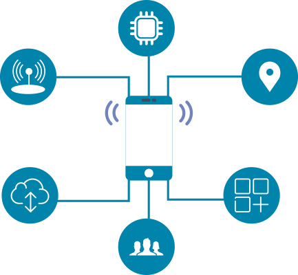 Iot Solution - Iot Solution (433x400)