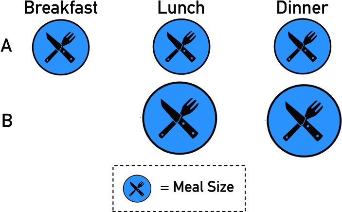 Fasting (767x478)