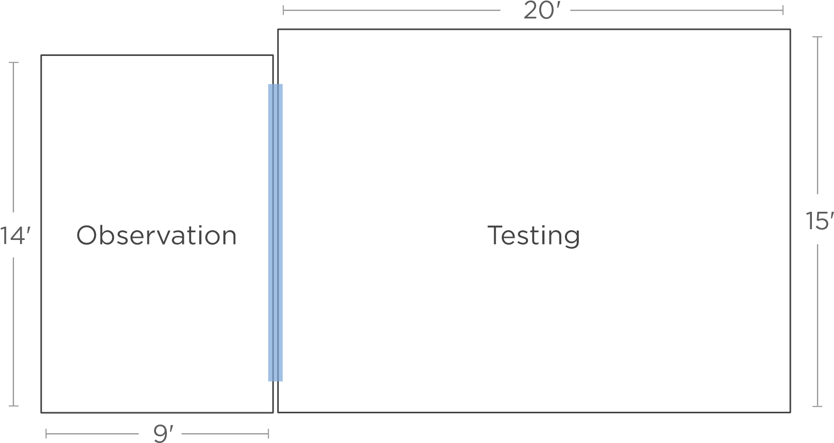 Usability Laboratory Floor Plan - Usability Lab (1704x926)