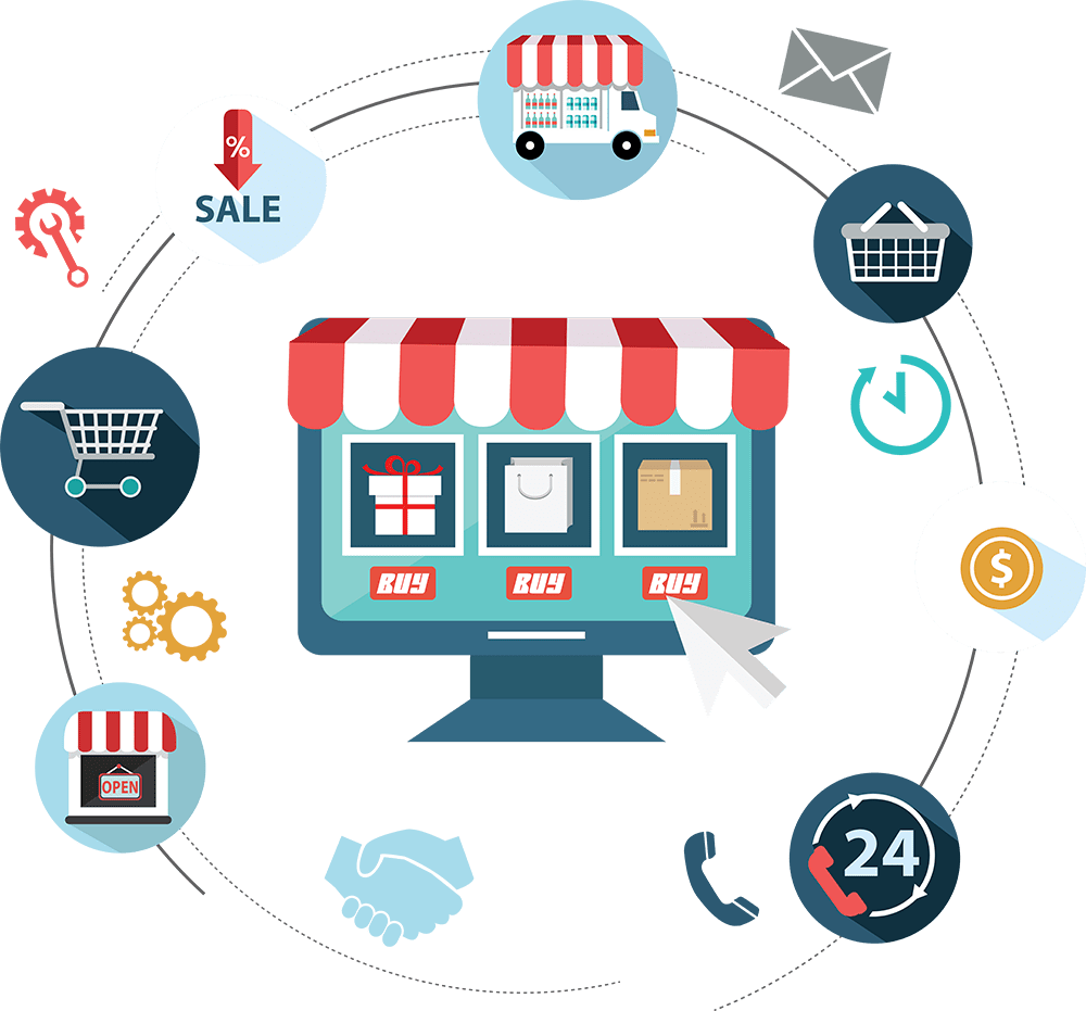 E Commerce Development (1000x931)