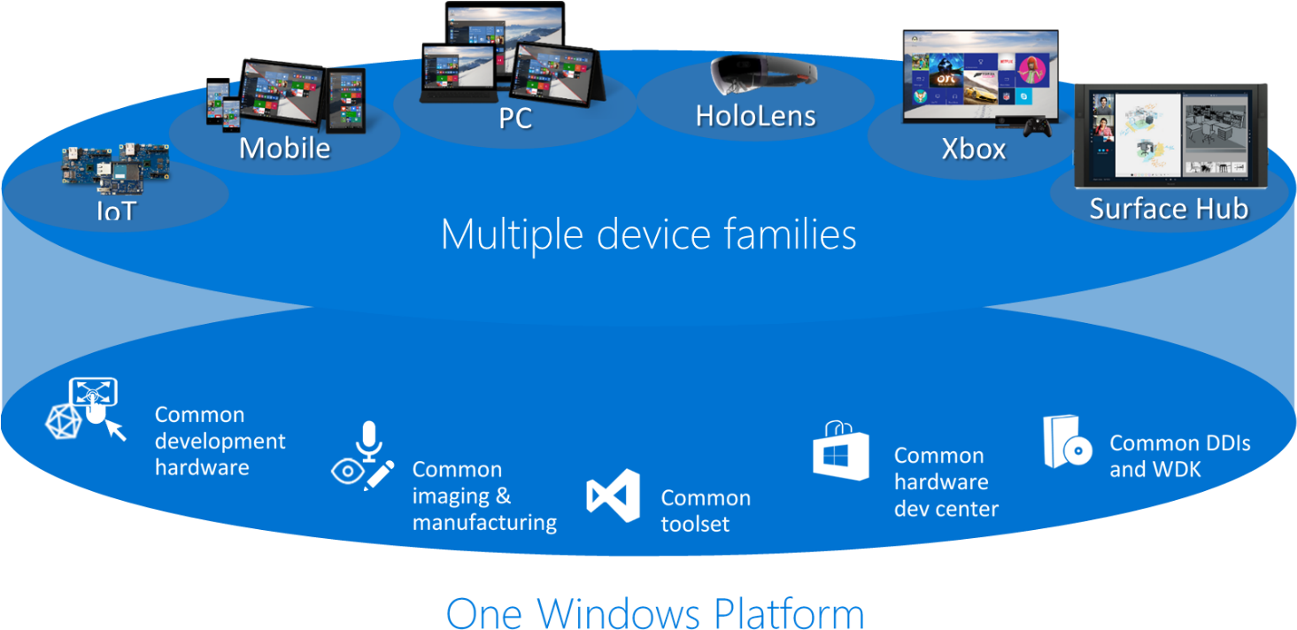 Windows 10 Iot Devices (1557x741)