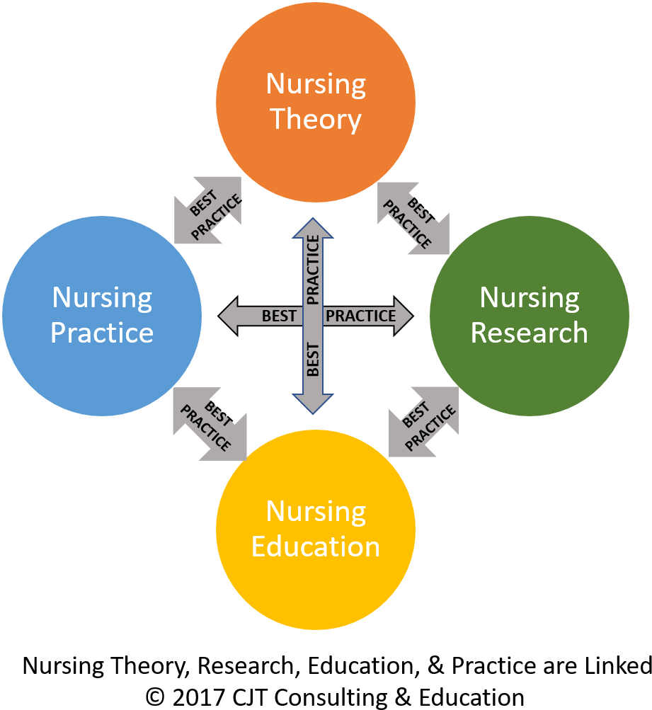 Nursing Theory And Practice (1334x1029)