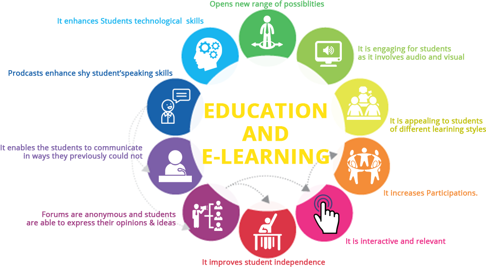 Education And Elearning - Circle (1600x550)