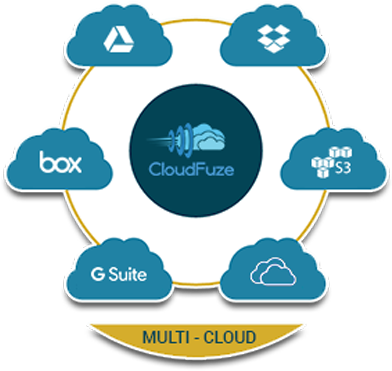 What Is Multi Cloud - What Is Multi Cloud (516x396)