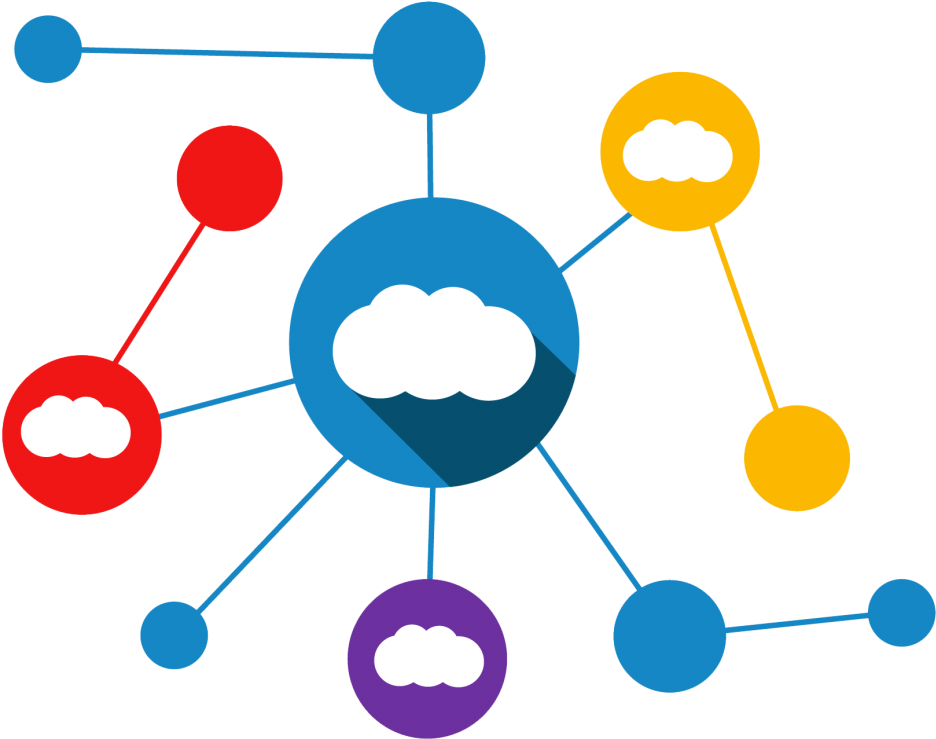 Multi-cloud - Multi Cloud (1030x884)