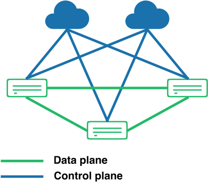 Fifo - Vpn Design - Design (500x500)