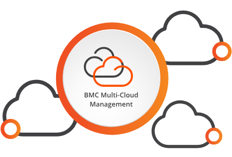 Multicloud (540x450)