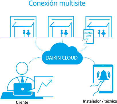 Conexión Multicloud Multisite - Multicloud (710x460)